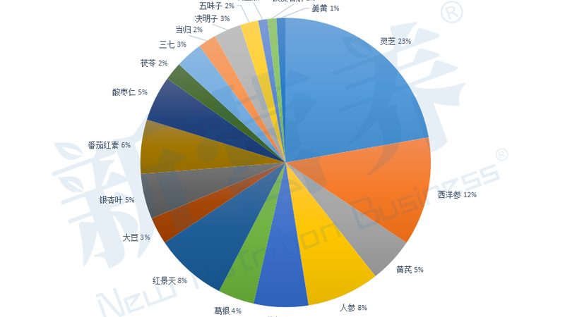 OEM营养补充剂选厂家的关键考量：品质与合规先行