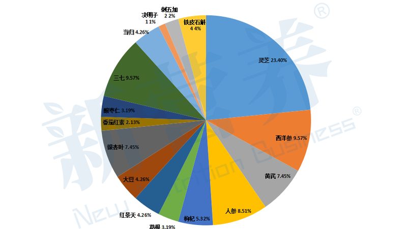 辅酶Q10的最佳服用时间：吸收效率的秘密
