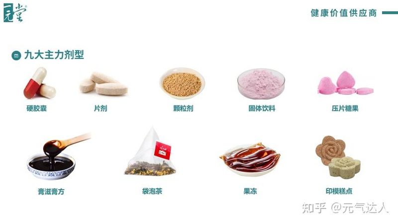 辅酶Q10：揭秘保健品中的明星成分