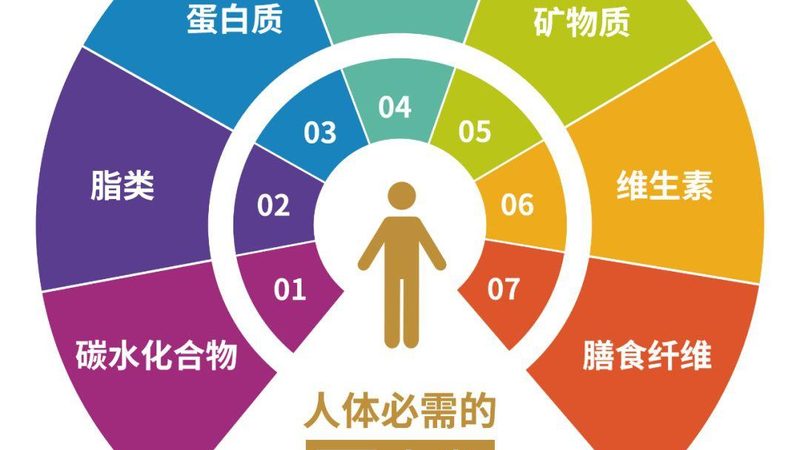 在确定了需求与预算后，接下来就是寻找合适的鱼油供应商。可以通过以下途径寻找：