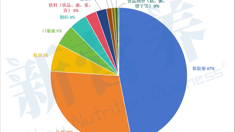 鱼油副作用如何规避？揭秘选择鱼油的关键因素