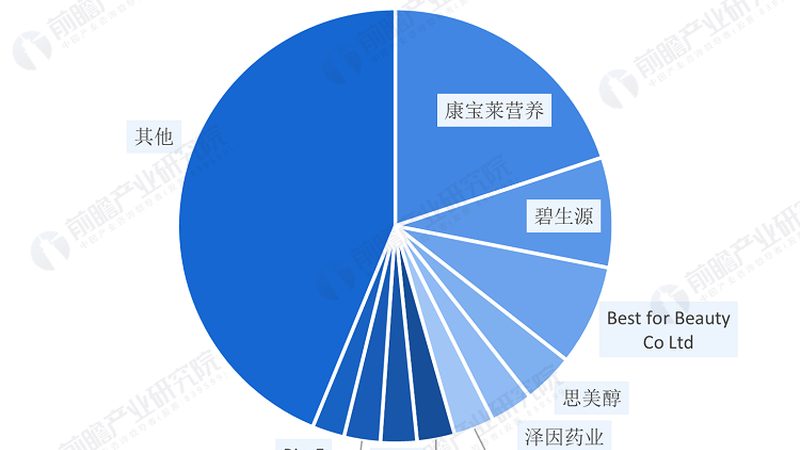 进口保健食品定制生产，揭秘其背后的工艺与价值